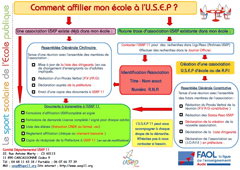 Tutoriel
